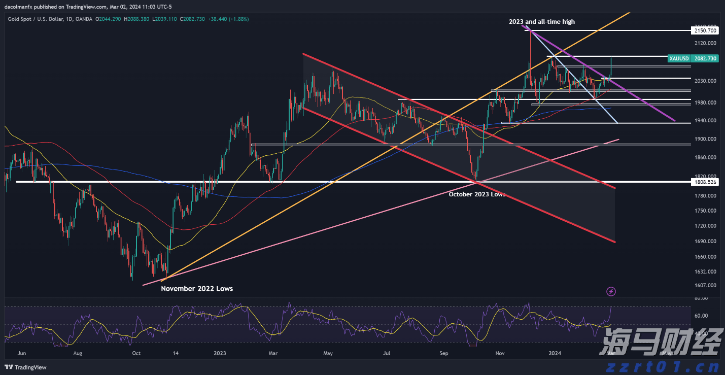 信贷市场谨慎,股市乐观或遭清算?