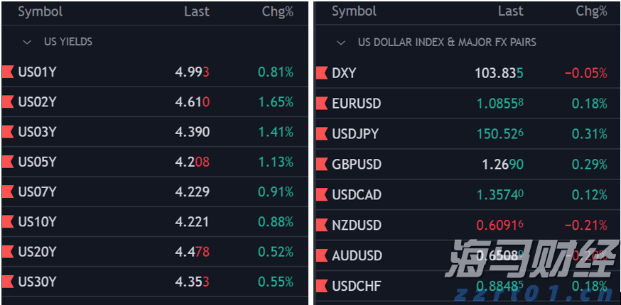 Canada Goose加拿大鹅(GOOS.US):Q1营收增长22.4%,战略深耕开辟新增长通道