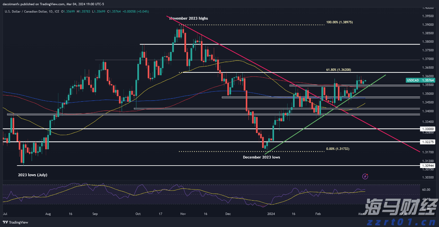 泰康人寿HWP规模持续高增长