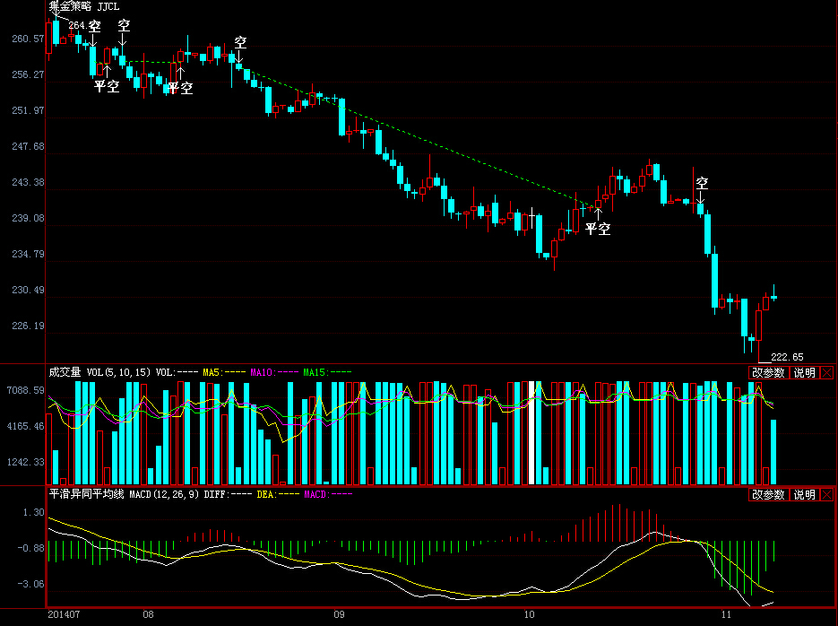 日本央行7月会议纪要：年底或重启加息