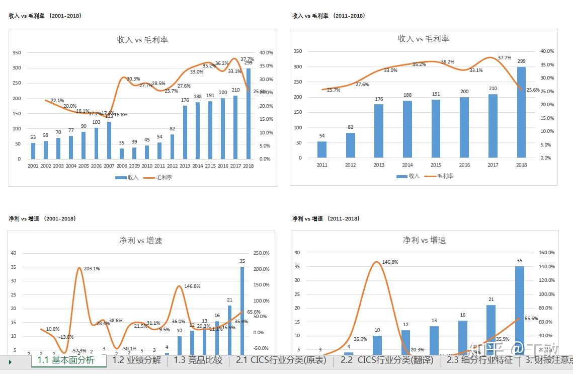 2025年《财富》世界500强排行榜发布 公司净利润合计约2.98万亿美元