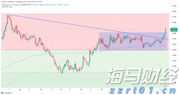 黄金市场将迎“拐点”!摩根大通:最大催化剂为“美国就业恶化引发美联储降息”