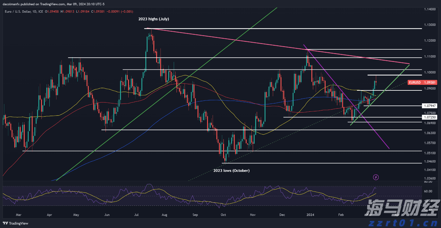 徐闻县南山镇组织水上救援培训