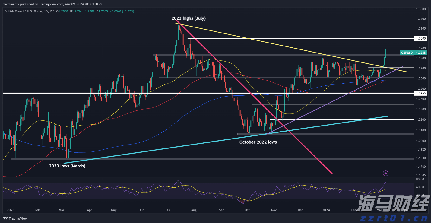 分析师对亚马逊(AMZN.US)绩前保持乐观：营收与利润有望超预期 AWS增速看好
