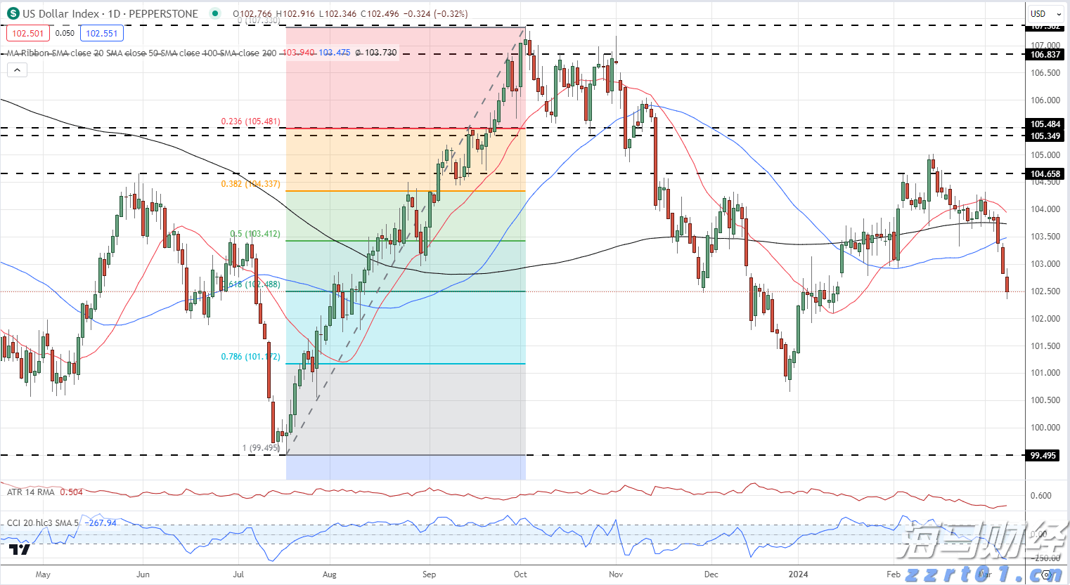 湛江市2025年高中阶段学校招生填报志愿工作在6月13日至18日进行
