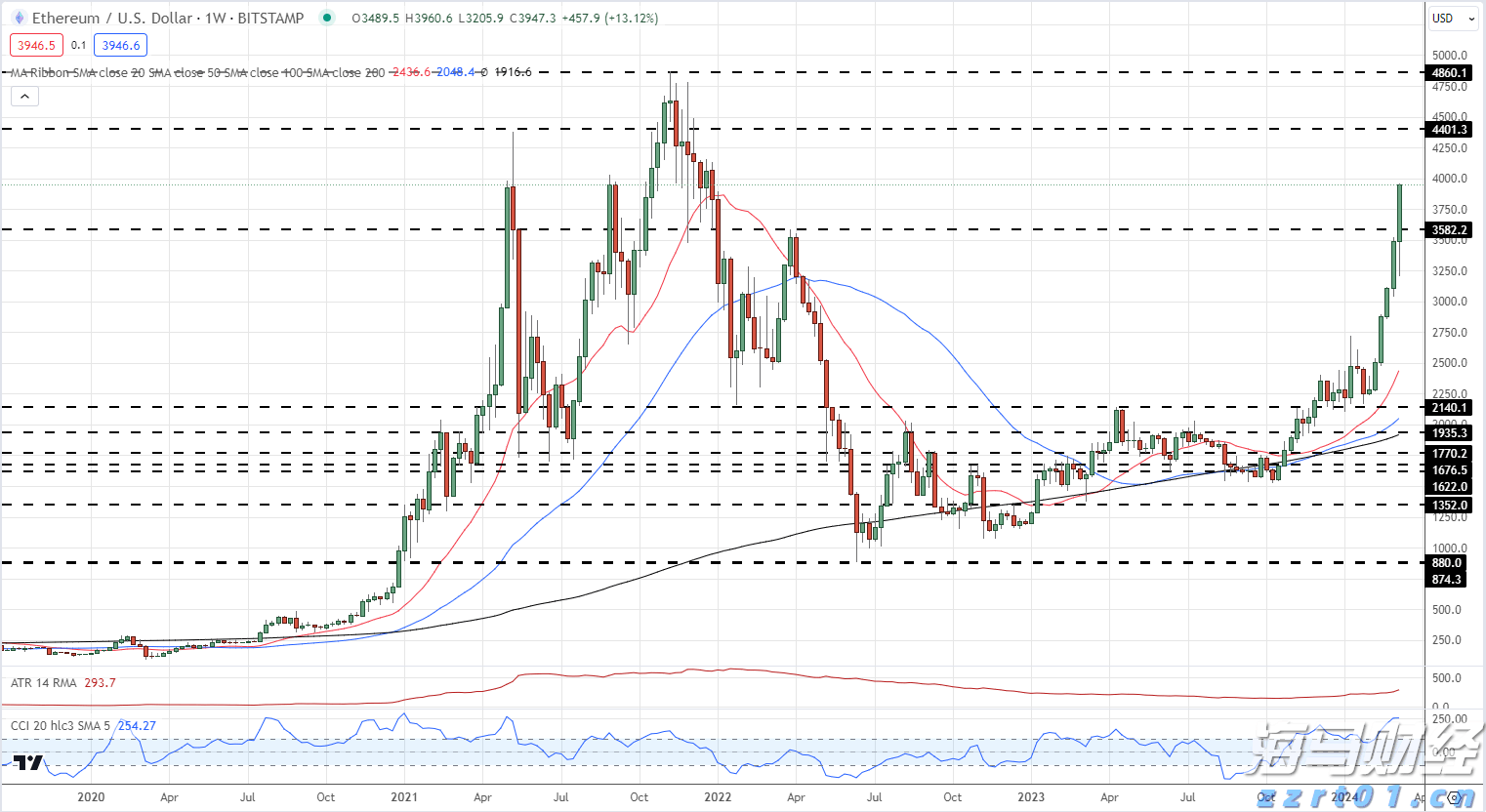 湛江市2025年高中阶段学校招生填报志愿工作在6月13日至18日进行