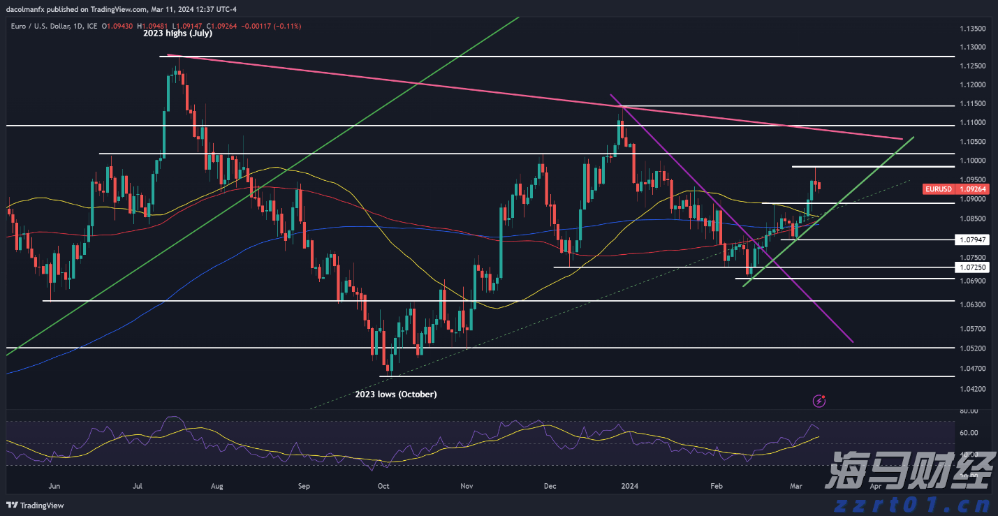 恒生指数公司推出两条恒生科技备兑认购期权策略新指数