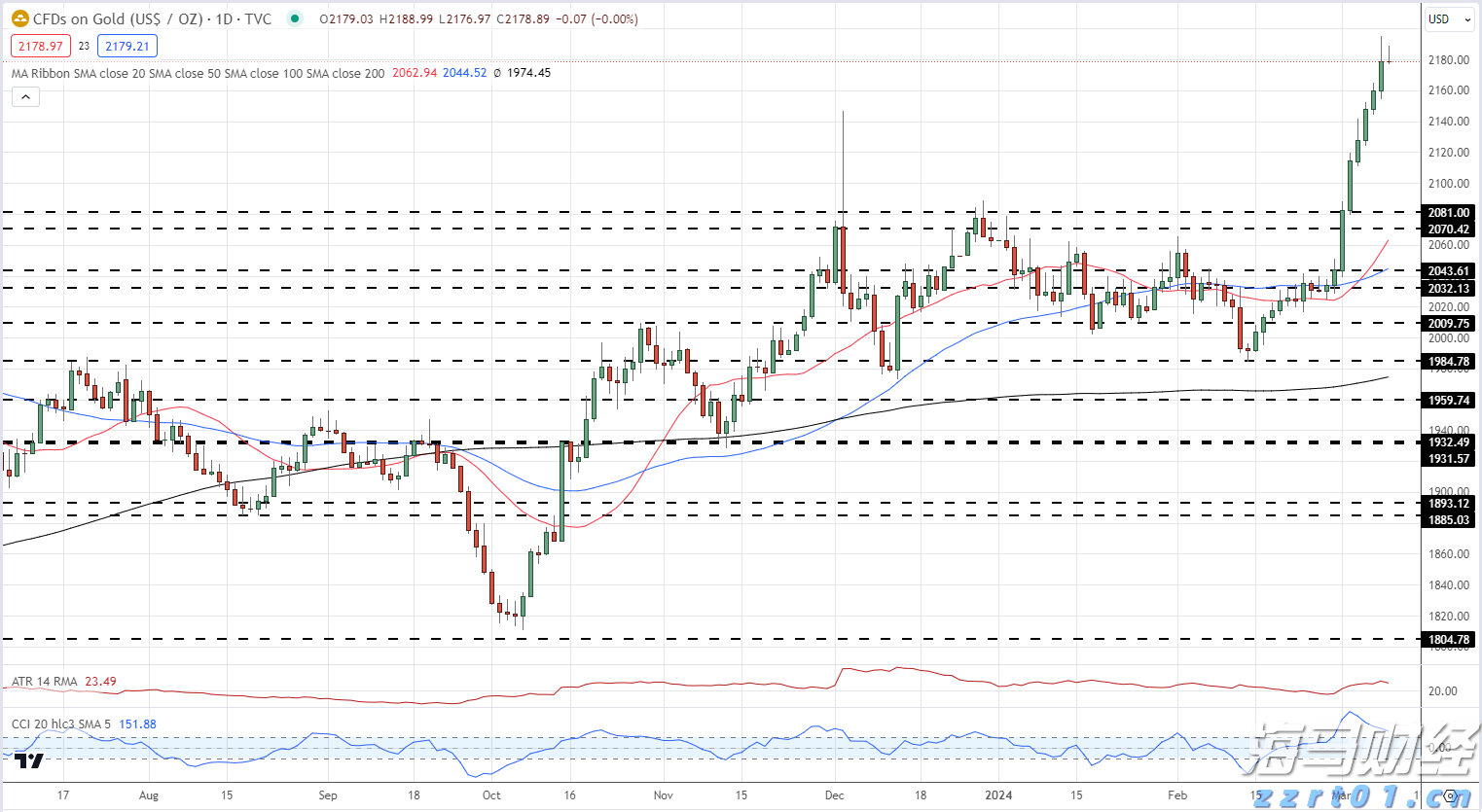 广西市场监管局开展“五查五看” 着力打造特食产品和食盐安全消费环境