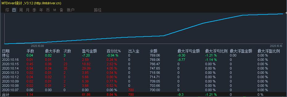 香港财库局许正宇：今年前7个月港股IPO集资总额约1270亿港元 同比升幅逾六倍