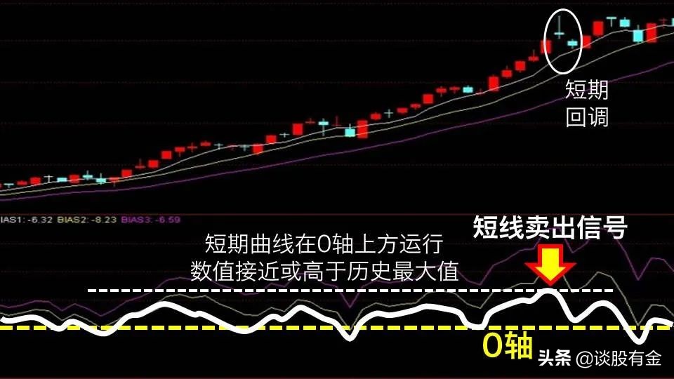 今年上半年新能源汽车市场渗透率达44.3% ，创同期历史新高