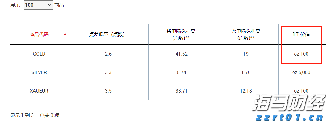 我市4个省道改造项目完成前期关键审批