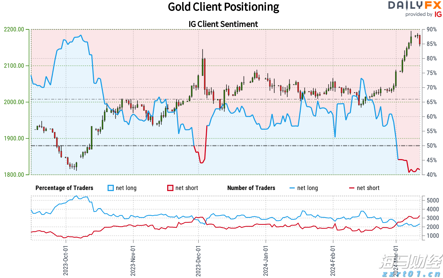 “FOMO”情绪引发抢购潮！美国企业债利差创27年来新低