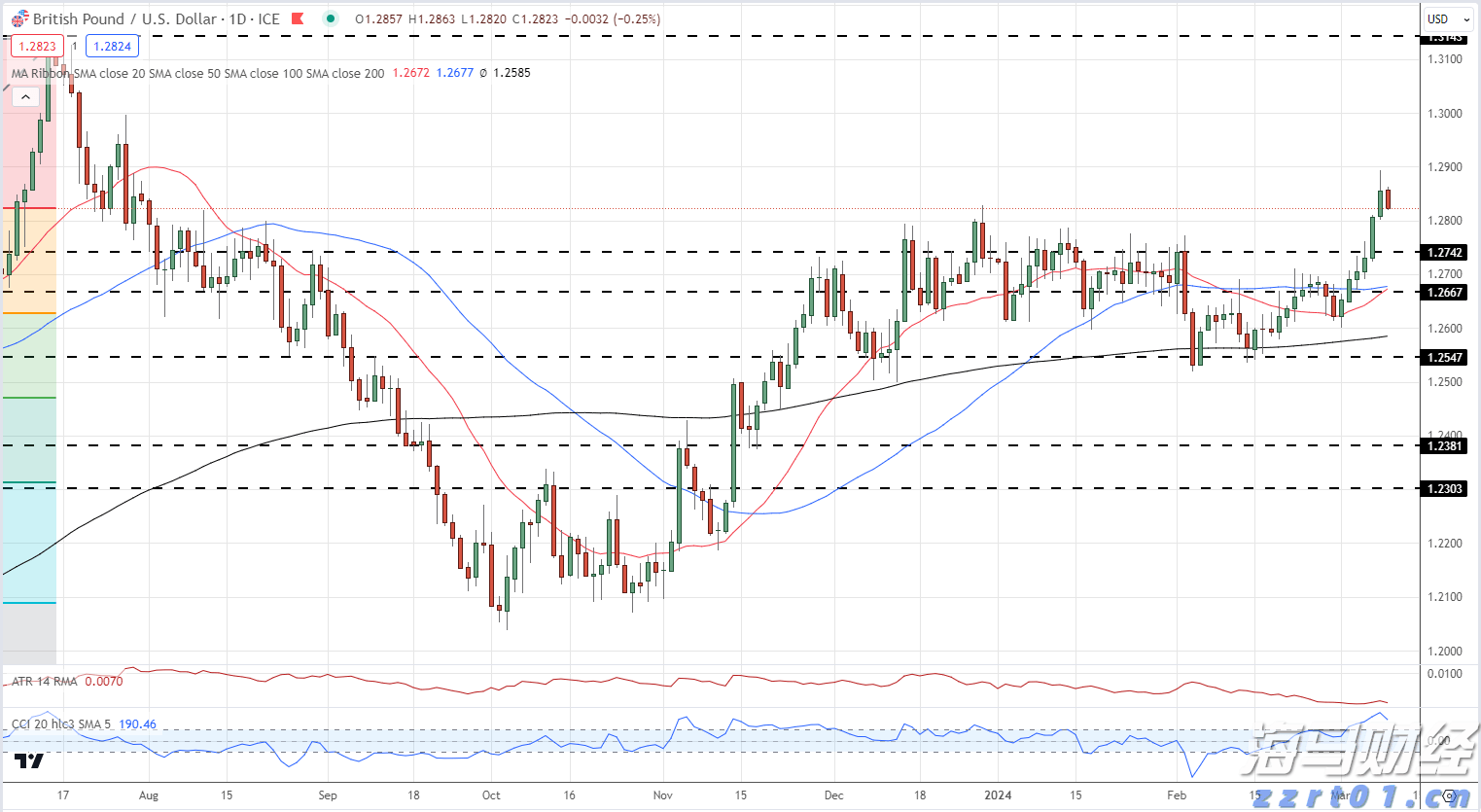 特朗普的“最后通牒”引发质疑 欧洲天然气价格轻微回落