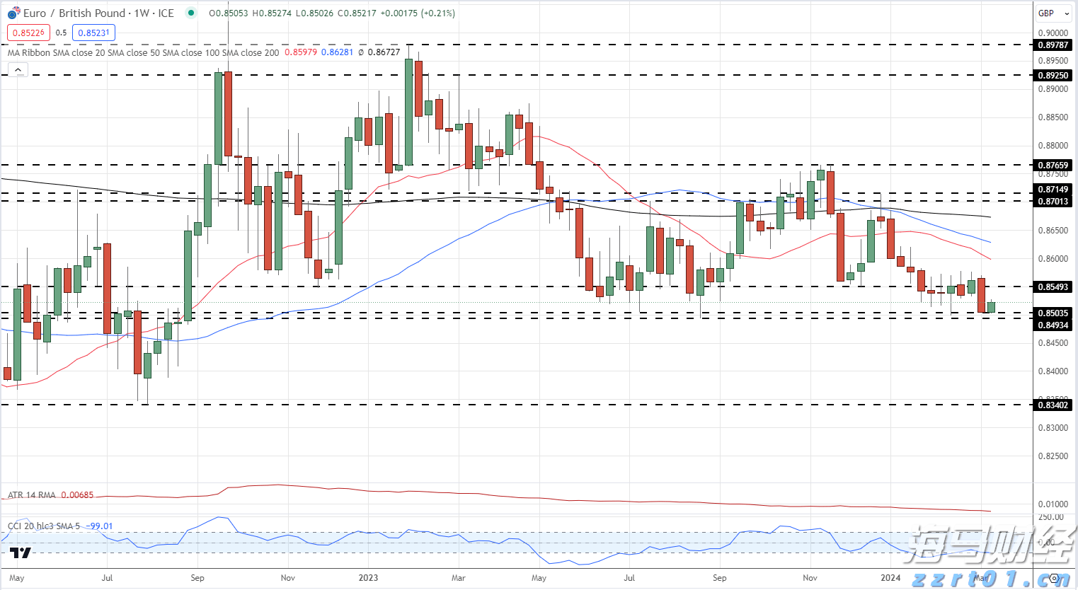 特朗普的“最后通牒”引发质疑 欧洲天然气价格轻微回落