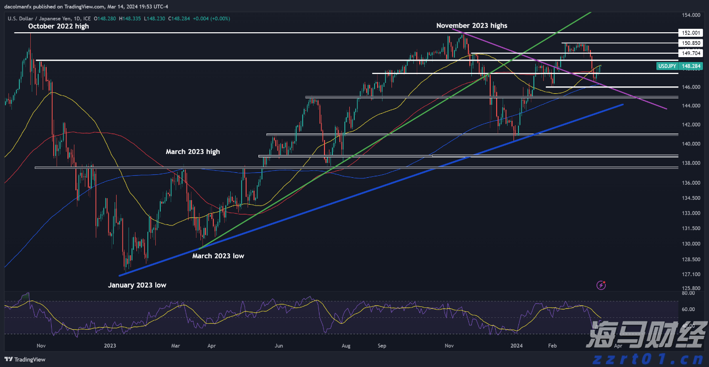 第十一批国家组织药品集采报量启动