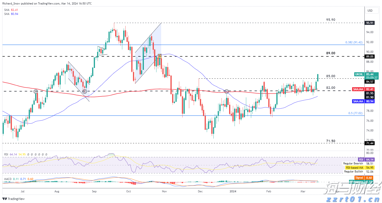 市民捐赠革命烈士证明书