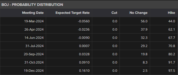 珠海双预警生效中！上班上学路上注意安全