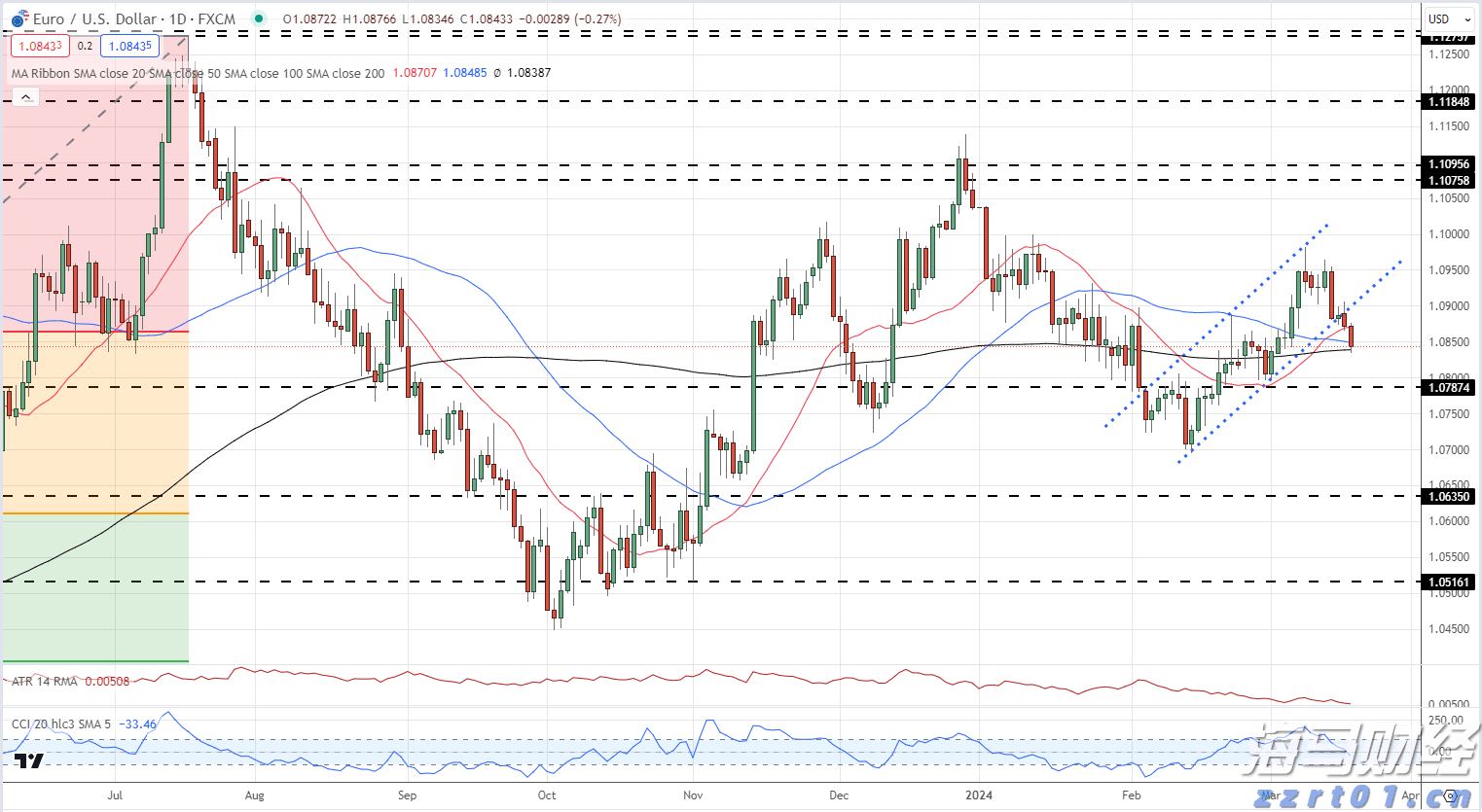 高盛警示：美国基准关税可能升至15%，通胀将达3.3%