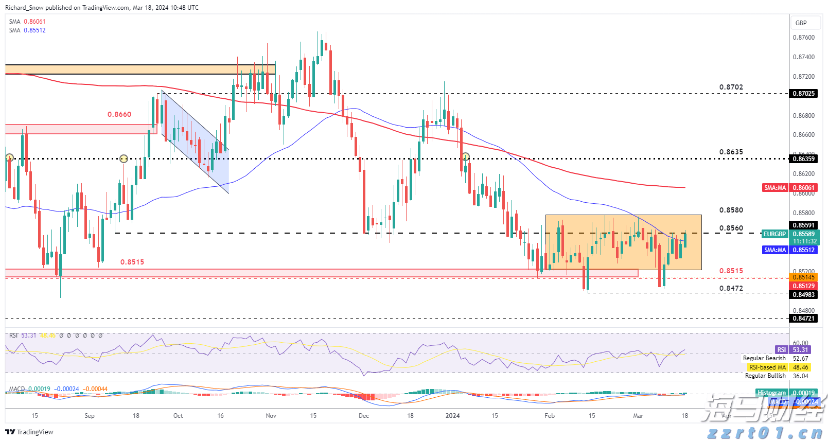 德国市场回暖助力沃达丰(VOD.US) Q1业绩提升