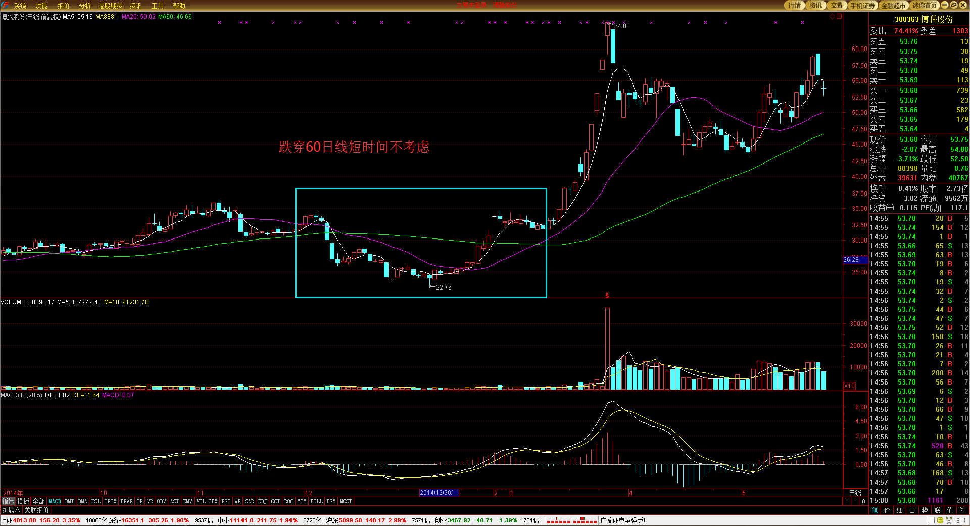 广西市场监管部门强化五项措施 力保“两会一节”期间流通领域食品安全