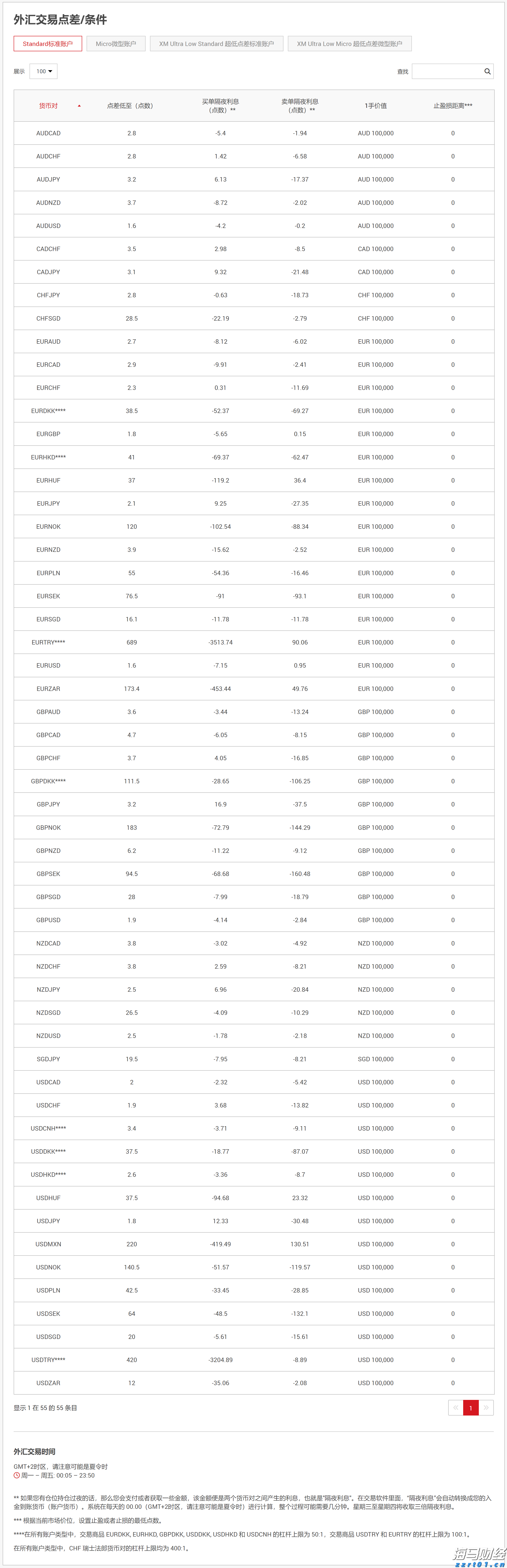 广湛高铁佛山站主站房主体结构完工
