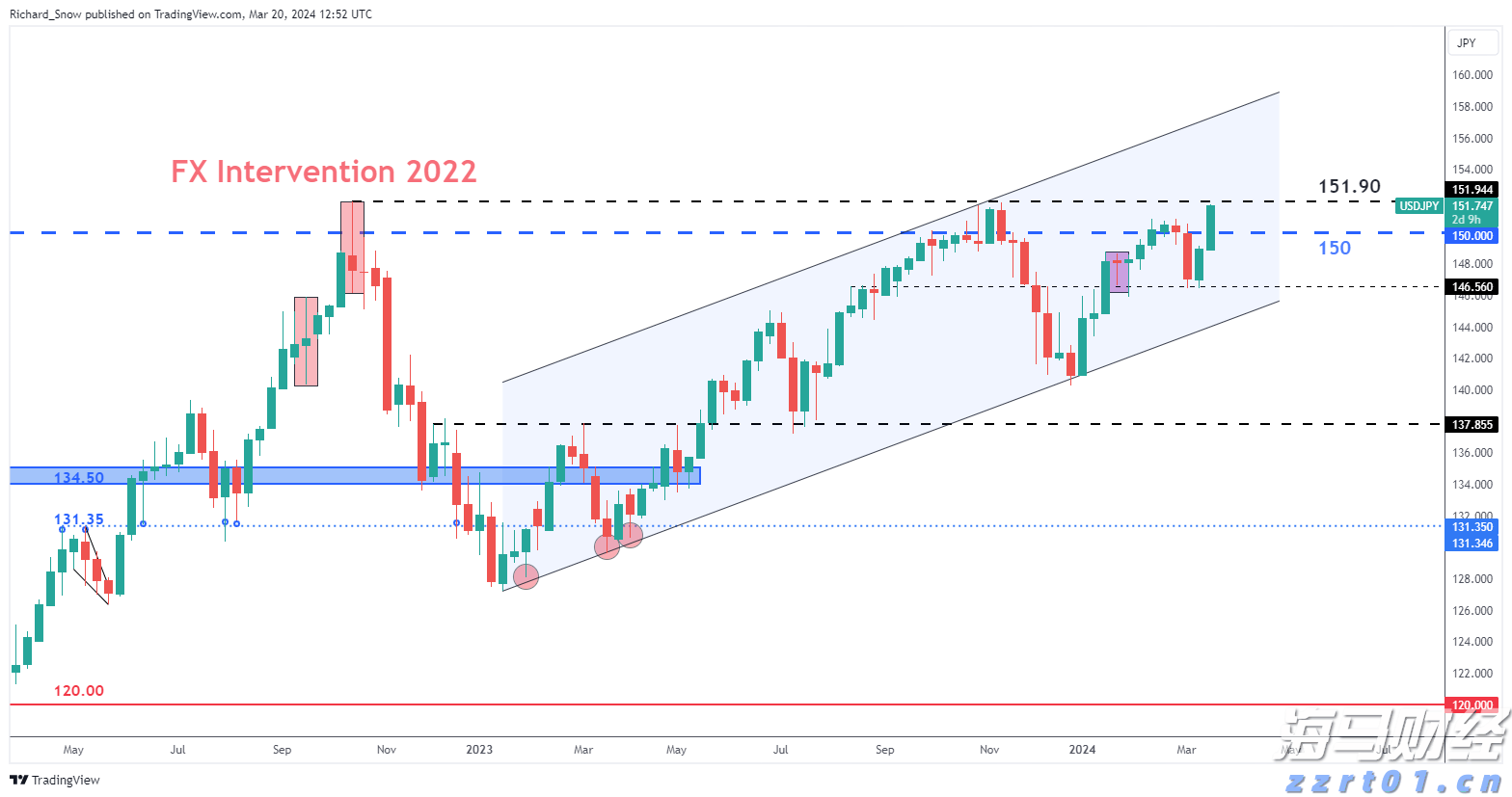 10年期日债首次出现“零成交”，五年期国债拍卖面临全球债市挑战