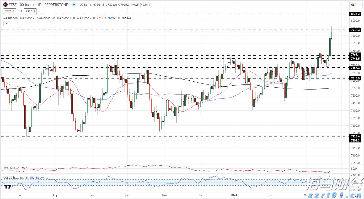 MSCI季检结果公布！老铺黄金(06181)等14只股份获纳入MSCI中国指数