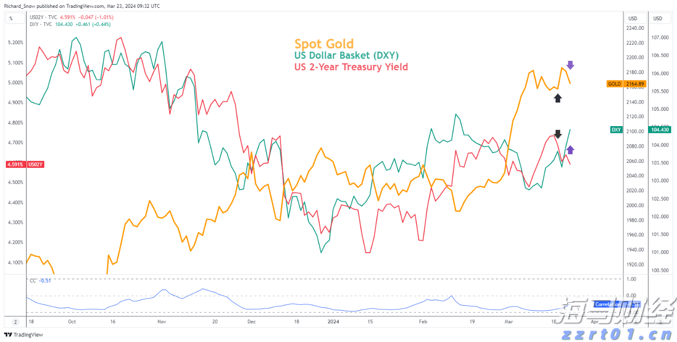 消费者支出紧缩影响营养品市场 雀巢(NSRGY.US)计划剥离部分维生素品牌