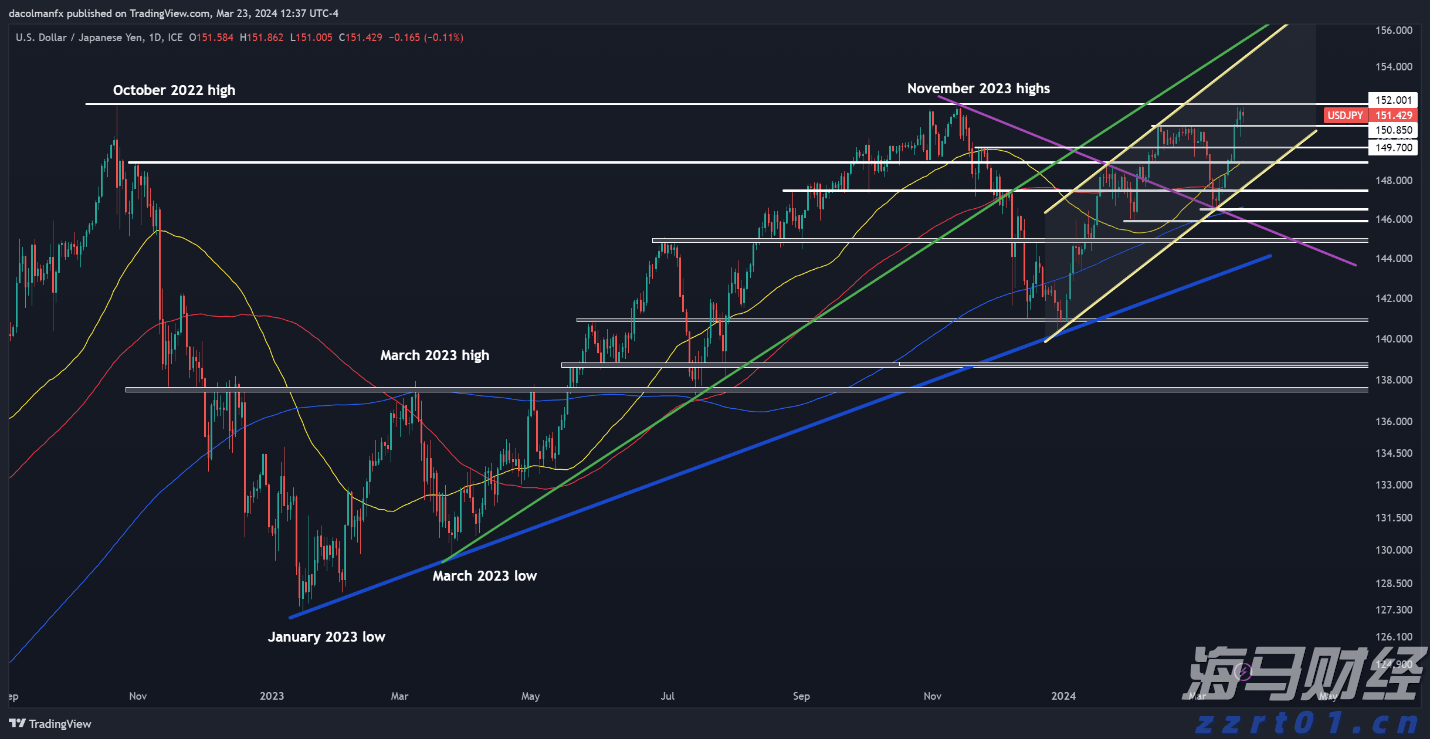 摩根大通(JPM.US)重组量子计算团队，挖角道富银行高管接任