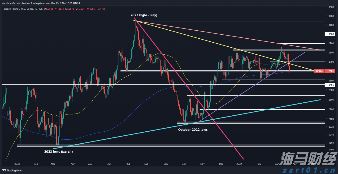 摩根大通(JPM.US)重组量子计算团队，挖角道富银行高管接任