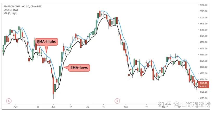 兴业银行成功发行300亿元绿色金融债券