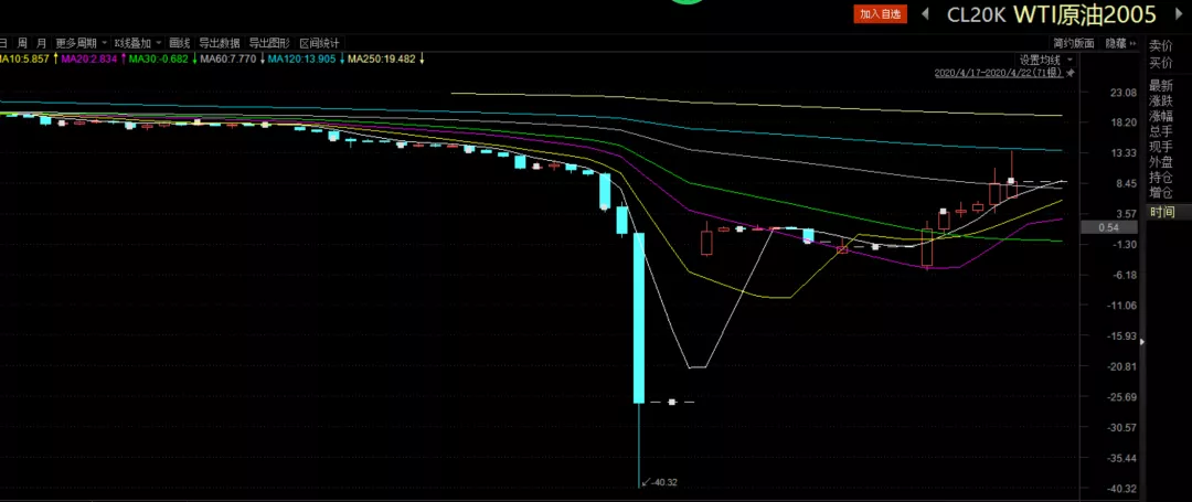 张家口上半年吸纳京津技术合同成交额同比增长53.1%
