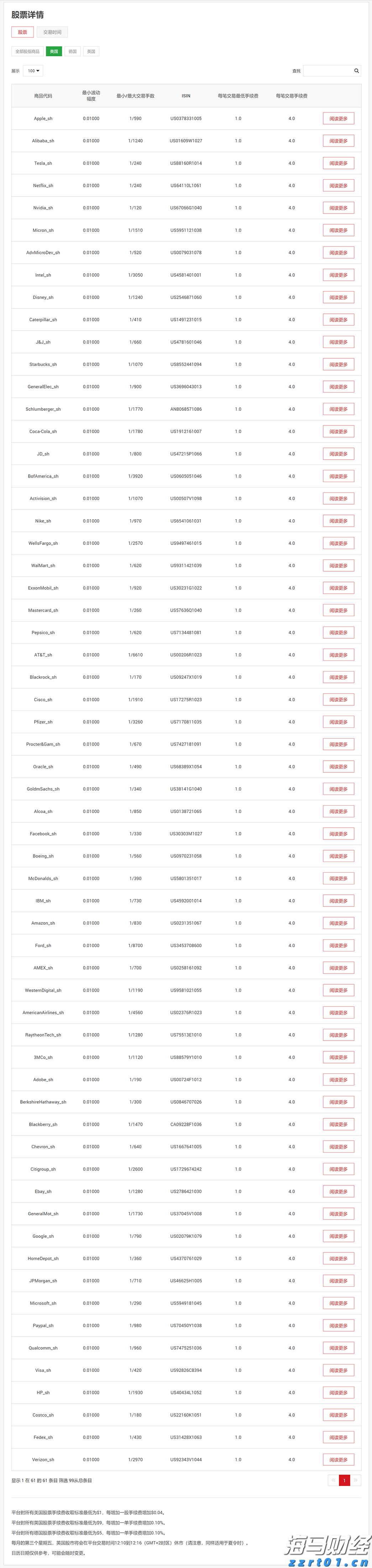 Trade Desk(TTD.US) Q2业绩发布后股价暴跌近40%,凯茜·伍德迅速增持超72.5万股