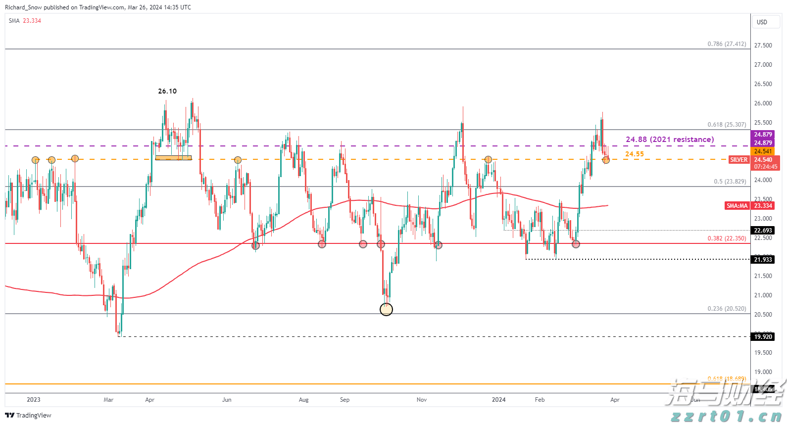 花旗提升百度(BIDU.US)目标价至140美元，萝卜快跑与Lyft联合拓展欧洲市场