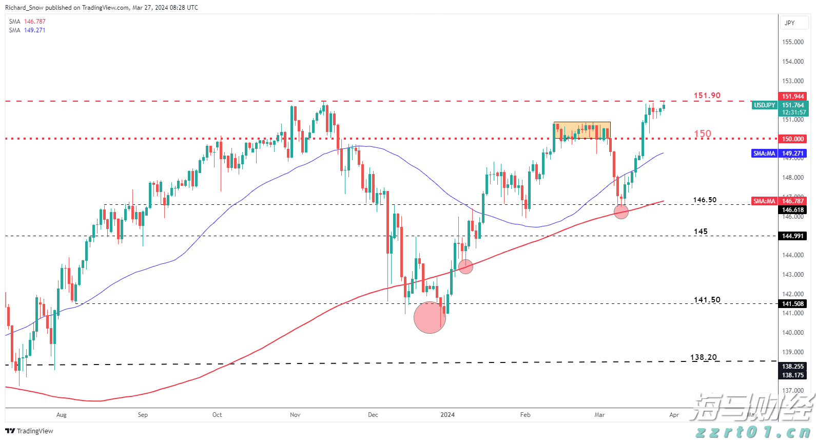 高盛对Uranium Energy(UEC.US)首次评估：强劲需求与政策支持，给予“买入”评级