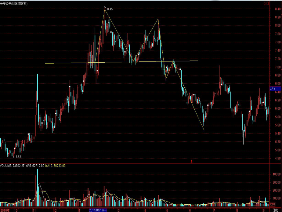 美股异动 | 中概股集体上涨 哔哩哔哩(BILI.US)涨幅超6%