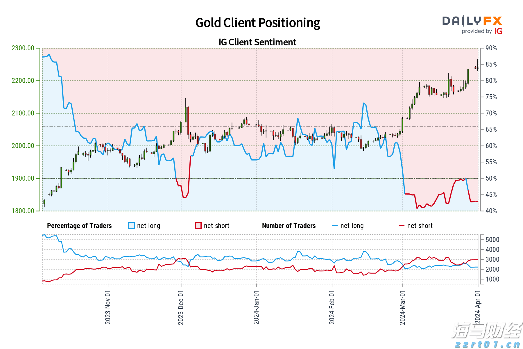 腾讯音乐(01698,TME.US)2025Q2业绩稳健增长，总收入同比上升17.9%至84.4亿元