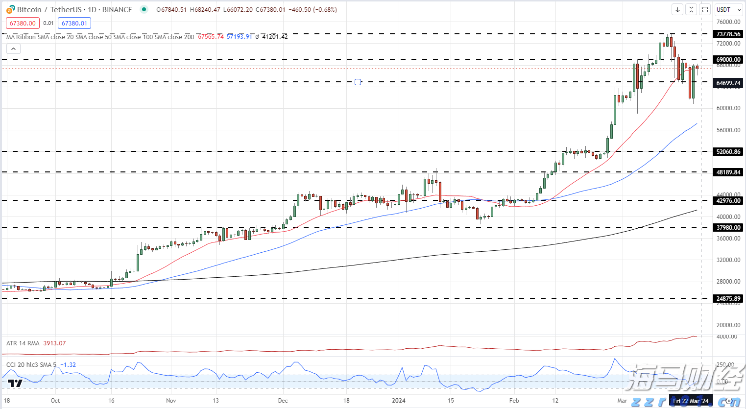 总投资100亿元 融捷锂电池材料项目落户合肥
