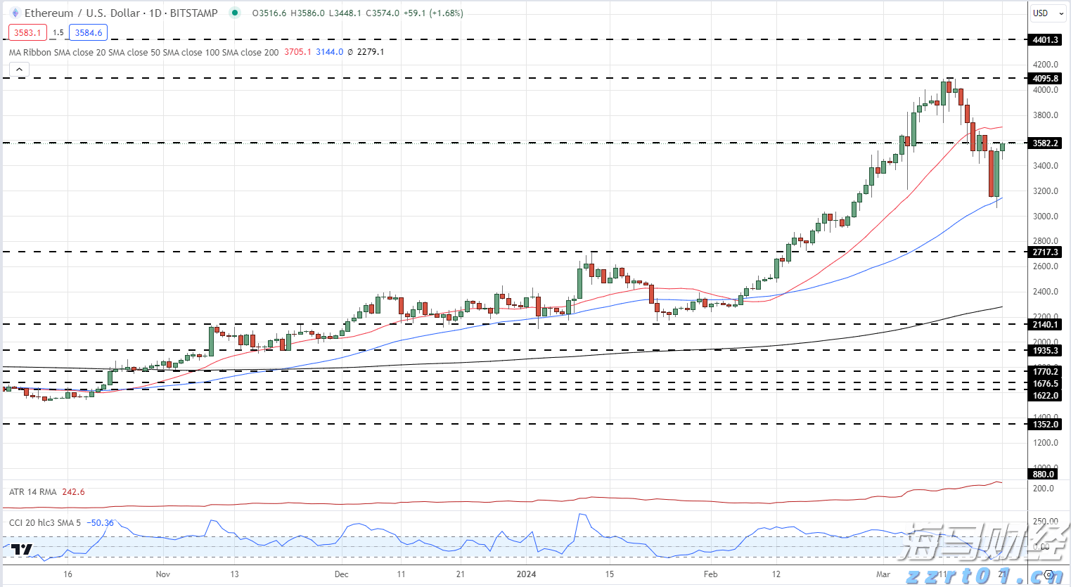 上海2023民生领域案件查办“铁拳”行动重点任务有哪些？一图读懂！
