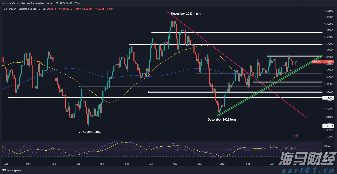 周振：广东需要投入耐心资本，吸引新兴产业聚集