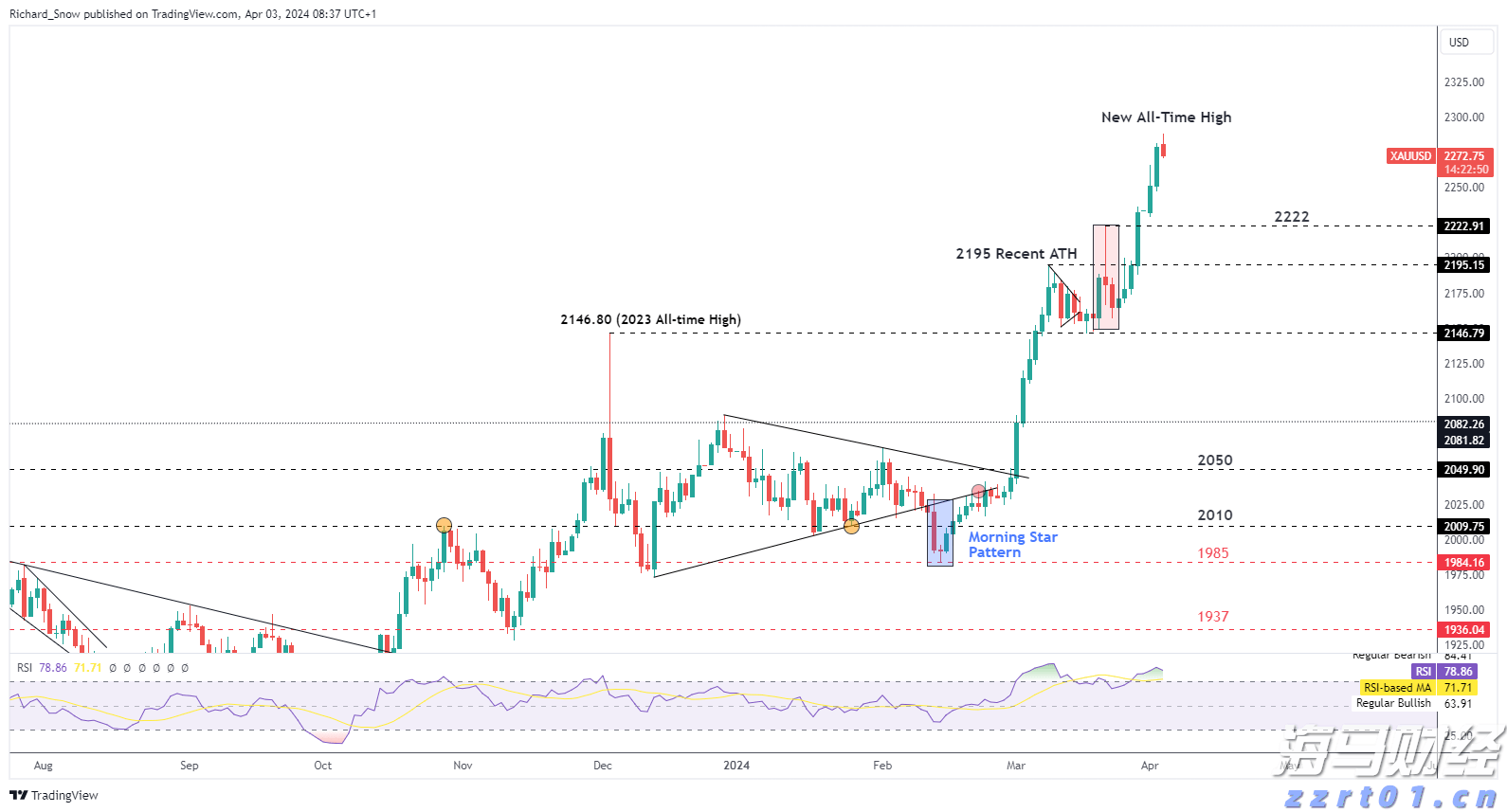央行持续增持黄金 业内预计国际金价将呈现震荡上涨趋势