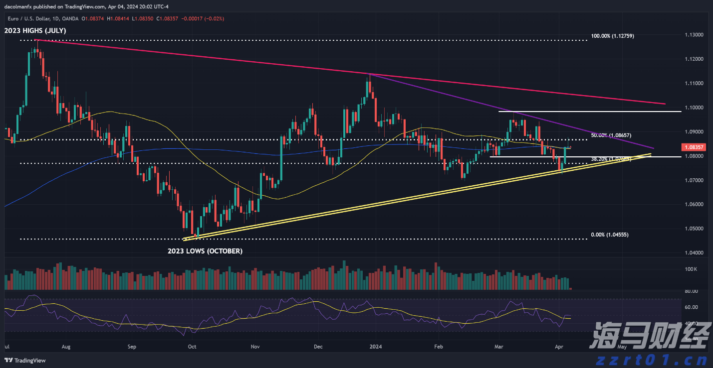 中原地产：CCL最新报138.84点按周升0.78% 创1月初后的29周新高