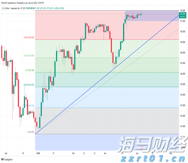 芝加哥联储主席：通胀路径仍需确认，9月降息需更多数据支持