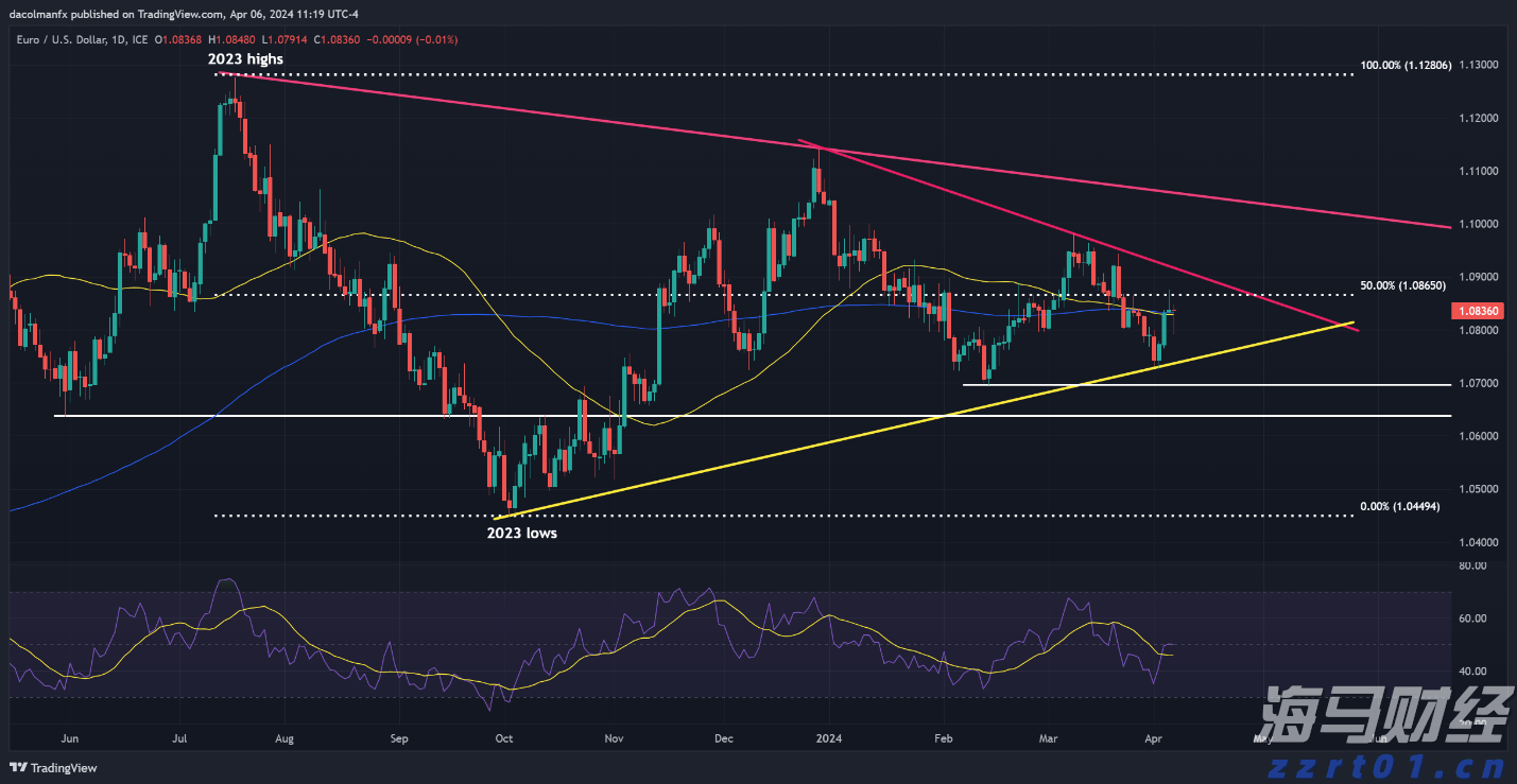 克而瑞:65家典型房企7月融资总额486.26亿元,单月融资再创新高
