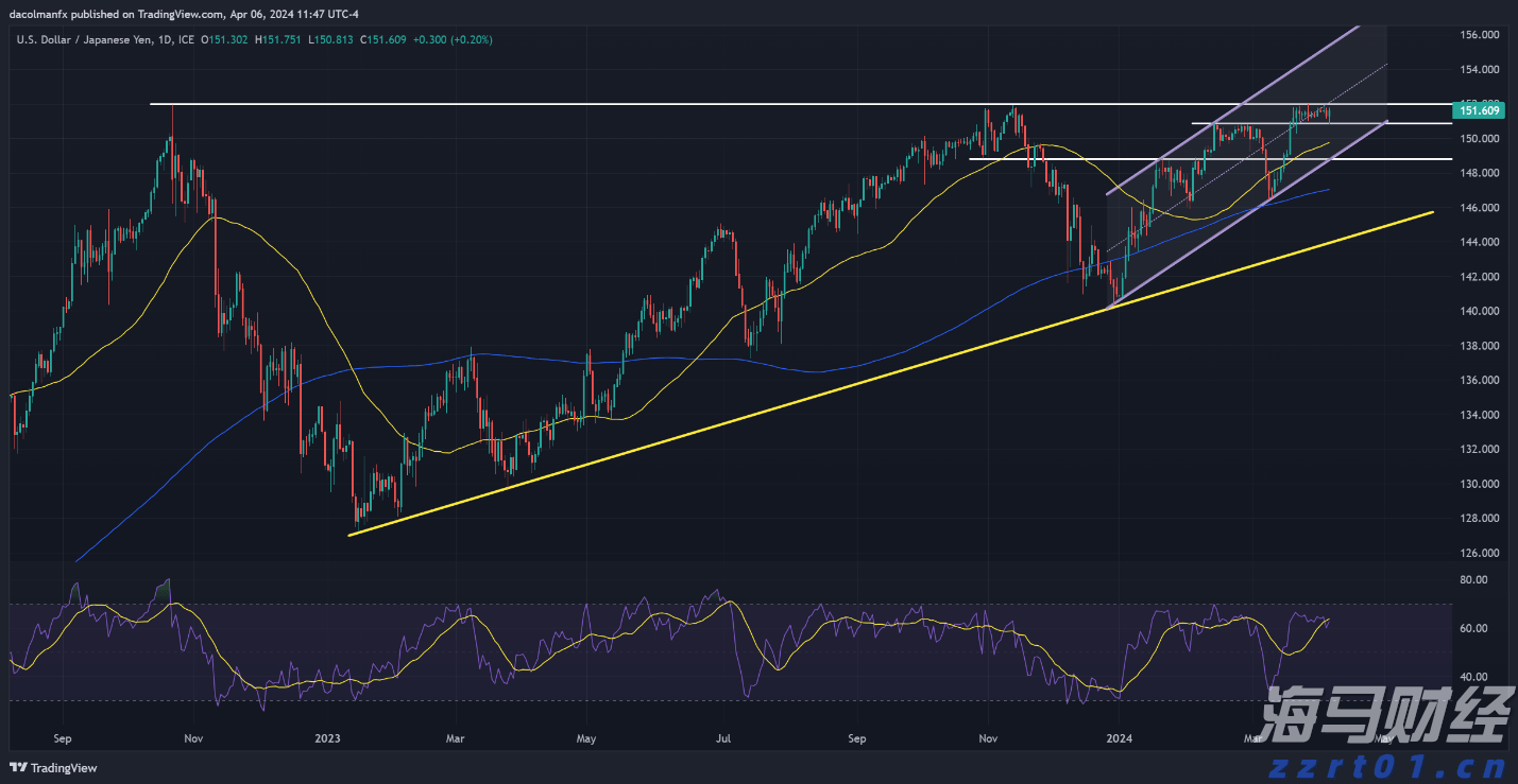 克而瑞:65家典型房企7月融资总额486.26亿元,单月融资再创新高