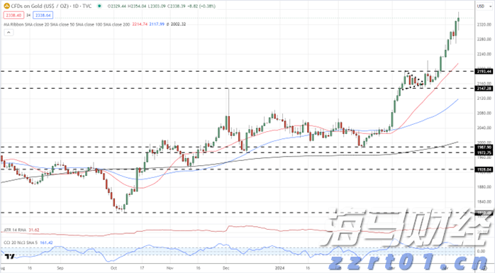 快讯丨市委常委会召开会议 朱会东主持