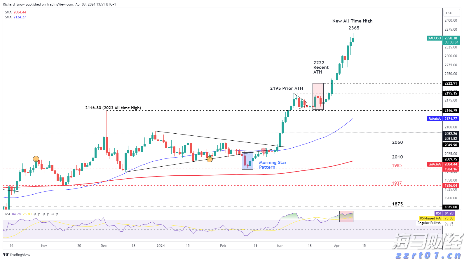 高盛重申布油价格预期 但警告需求下行风险