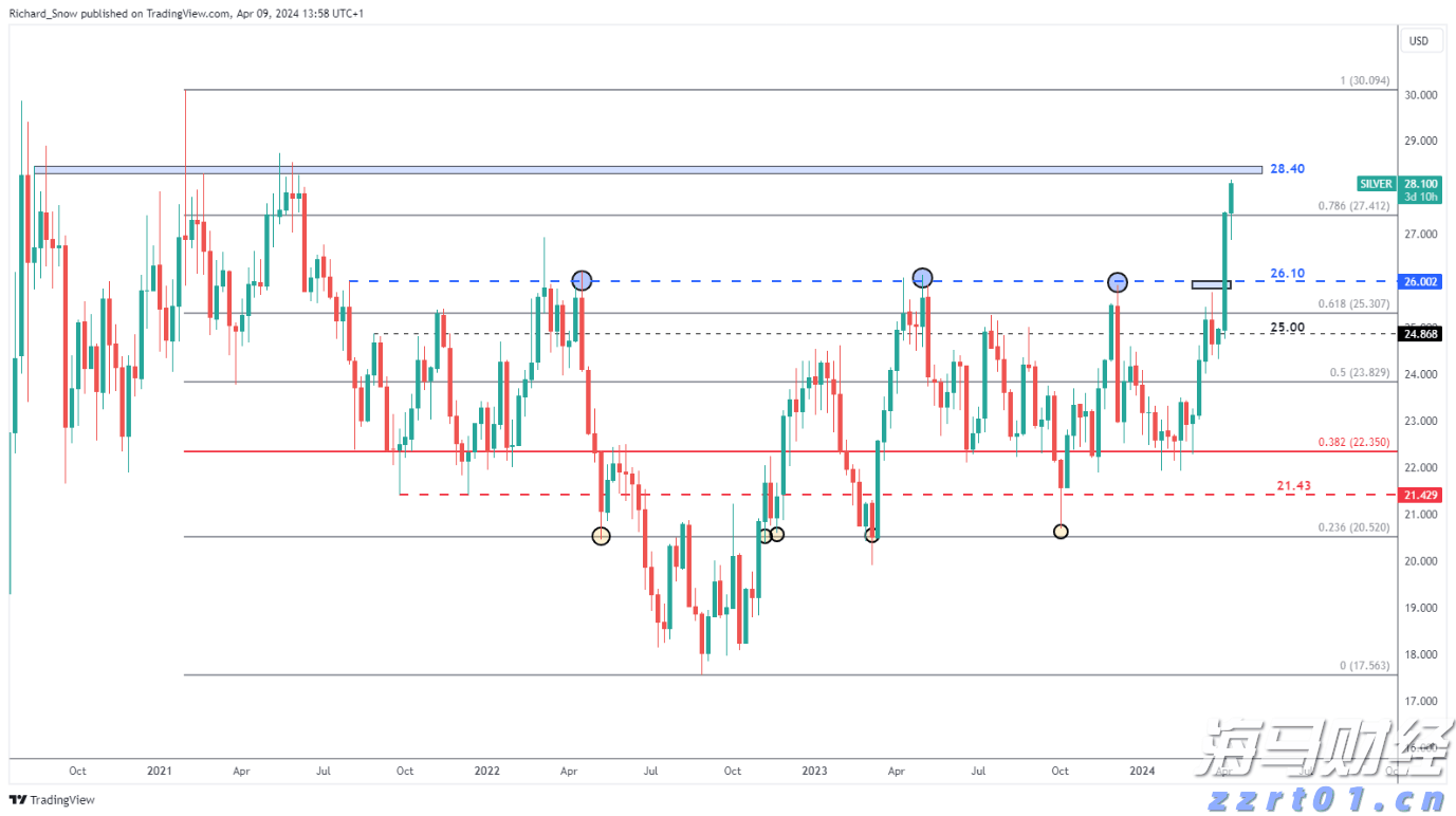 乘联分会：7月份皮卡市场销售4.1万辆 同比增长1.7%