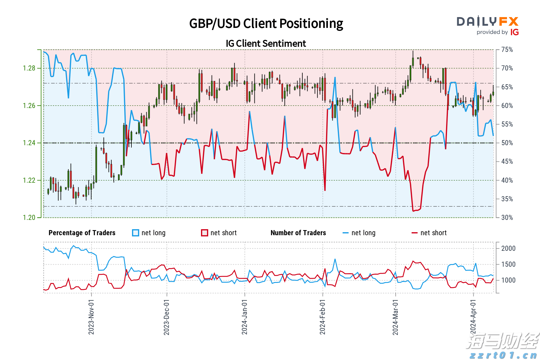硅业分会：市场情绪积极，单晶硅片价格持续上涨