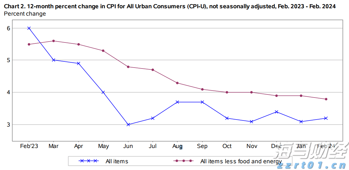 景顺：展望“中国新消费主义”，资金持续流入，消费行业预期继续领先市场